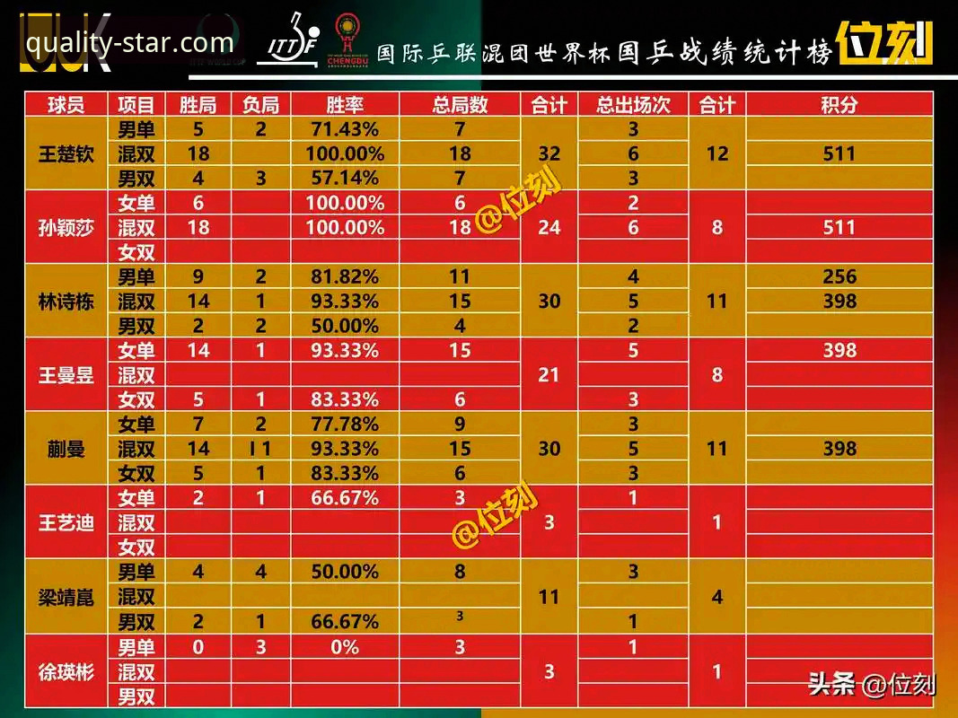亚星房车用户评价 世界杯第10比赛日排名大洗牌:深度解析各队积分变化背后的战术逻辑
