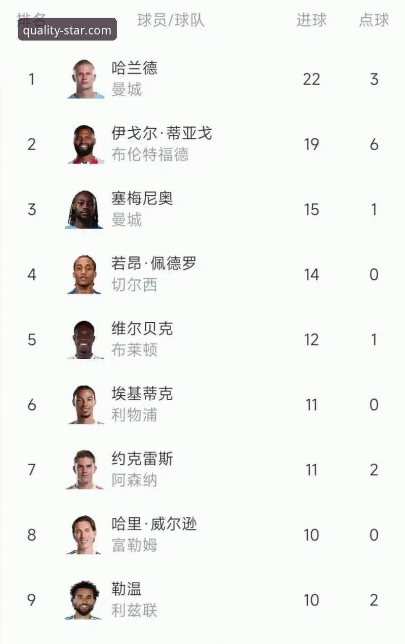 亚星7T3K适合几人 英超5月历史积分榜最新动态:阿森纳稳坐榜首,亚星体育平台带你深度解析数据玄机